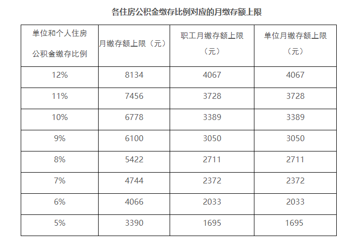 新?lián)Q了工作公積金斷繳，影響賬戶(hù)余額提取嗎？