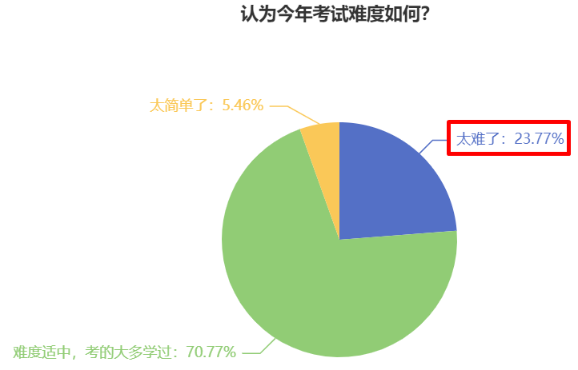 中級會計考試難度如何？2024年新考季中級會計考生該如何備考？