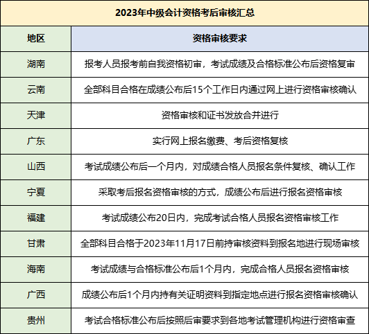 中級考后審核需要哪些資料？