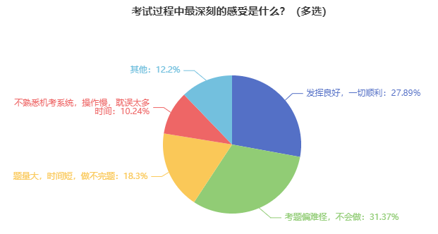 @2024中級會計(jì)考生：虧已經(jīng)替你們吃過了 考前一定要熟悉無紙化！