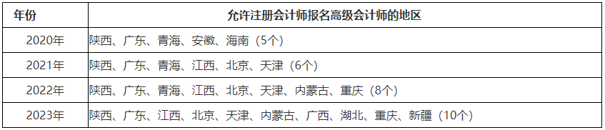 高會(huì)報(bào)名人數(shù)逐年上漲！2024年會(huì)更多嗎？