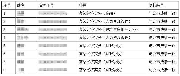 湖南高級經(jīng)濟師成績復(fù)核結(jié)果公布