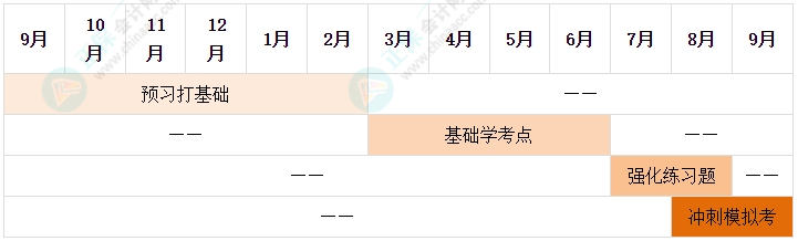 2024年中級(jí)會(huì)計(jì)備考別再等報(bào)名了 備考要從現(xiàn)在開(kāi)始