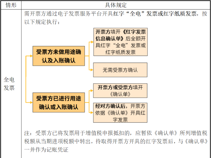 電子發(fā)票沒(méi)有章，被客戶退回！老會(huì)計(jì)這樣解決，太太太機(jī)智了！