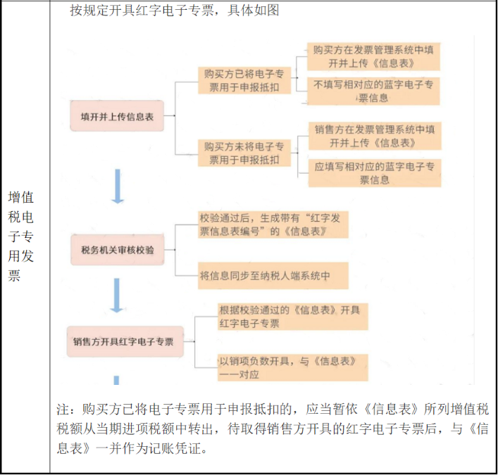 電子發(fā)票沒(méi)有章，被客戶退回！老會(huì)計(jì)這樣解決，太太太機(jī)智了！