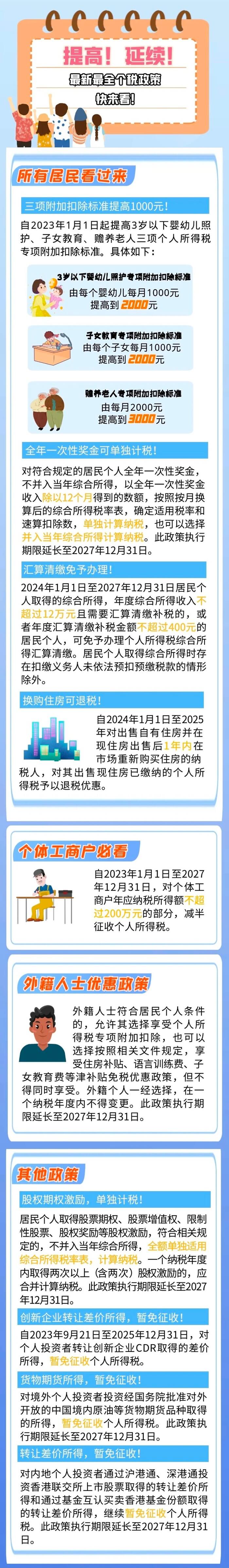 涉及所有人，最新最全個稅政策看過來！