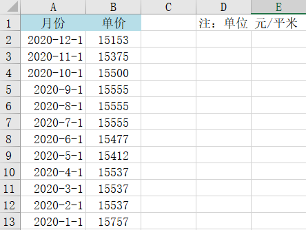 Excel中如何制作平滑折線圖？步驟來了！