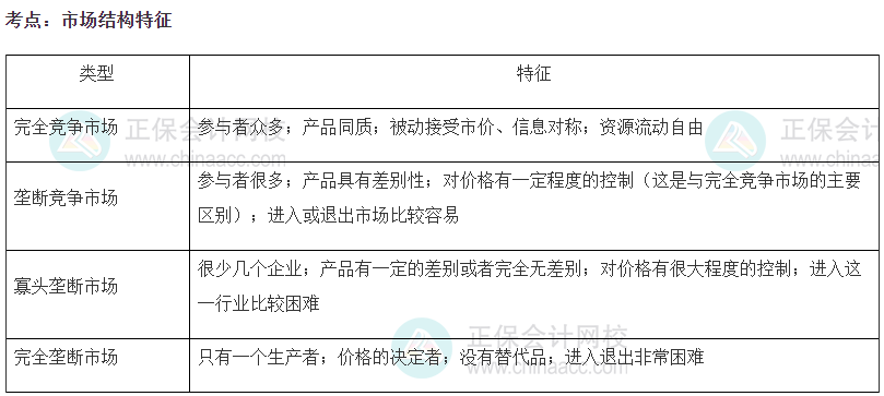 2023中級(jí)經(jīng)濟(jì)師《經(jīng)濟(jì)基礎(chǔ)知識(shí)》高頻考點(diǎn)