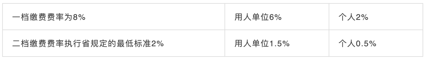 10月1日起，社保五險(xiǎn)變四險(xiǎn)、多項(xiàng)醫(yī)保待遇調(diào)整！