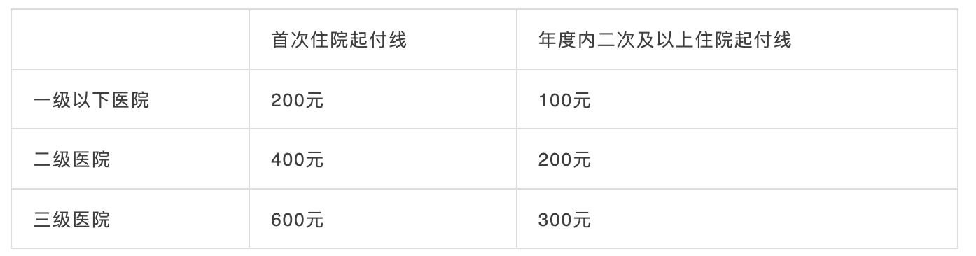 10月1日起，社保五險(xiǎn)變四險(xiǎn)、多項(xiàng)醫(yī)保待遇調(diào)整！