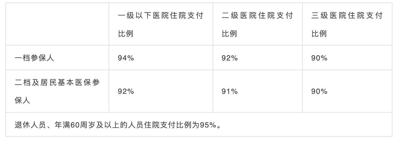 10月1日起，社保五險(xiǎn)變四險(xiǎn)、多項(xiàng)醫(yī)保待遇調(diào)整！