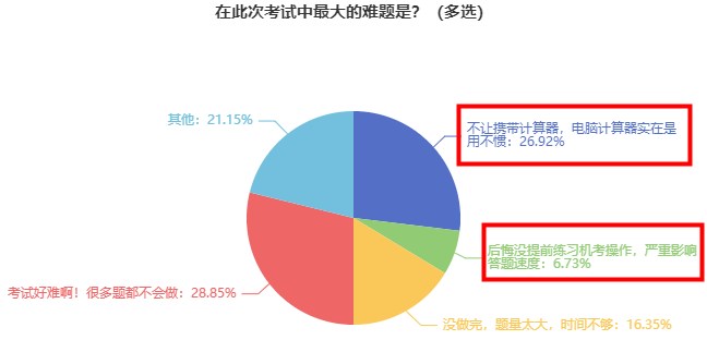 2023年初級(jí)經(jīng)濟(jì)師機(jī)考模擬系統(tǒng)已開 速來(lái)免費(fèi)體驗(yàn)！