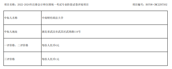 2023年CPA考試閱卷安排！