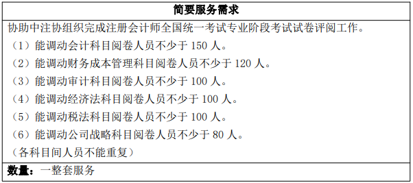 2023年CPA考試閱卷安排！