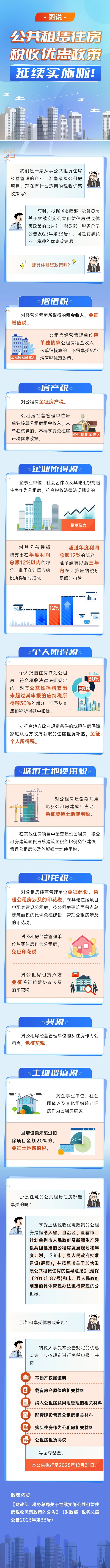 公共租賃住房稅收優(yōu)惠政策延續(xù)實(shí)施