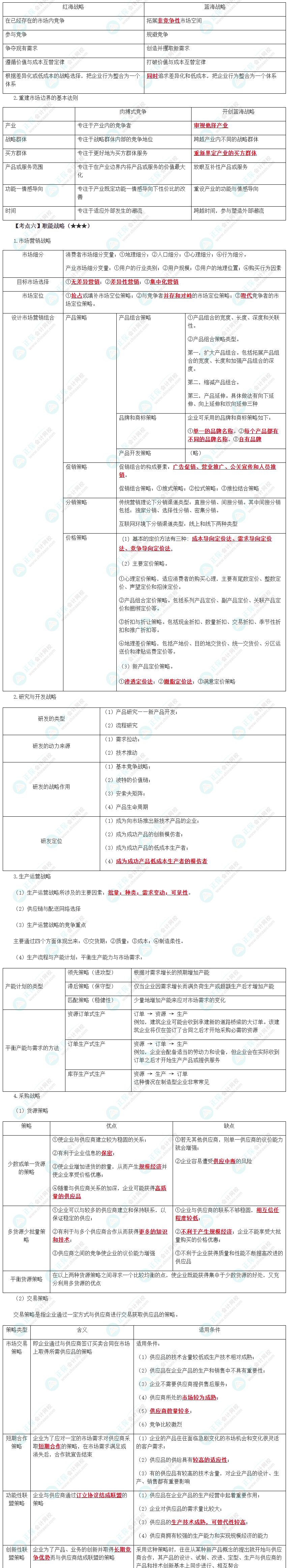 2024年注會《戰(zhàn)略》預(yù)習(xí)考點（第三章）