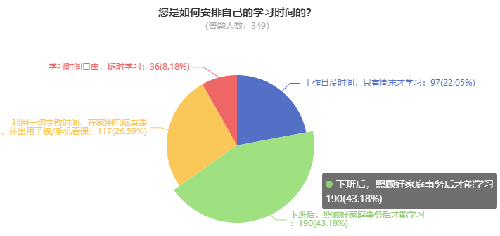 為什么一定要提前備考2024高級(jí)會(huì)計(jì)師？