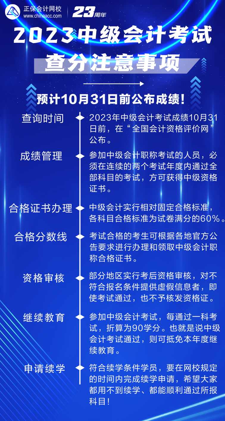 2023年中級會計考試成績查詢在即 這7點需注意！