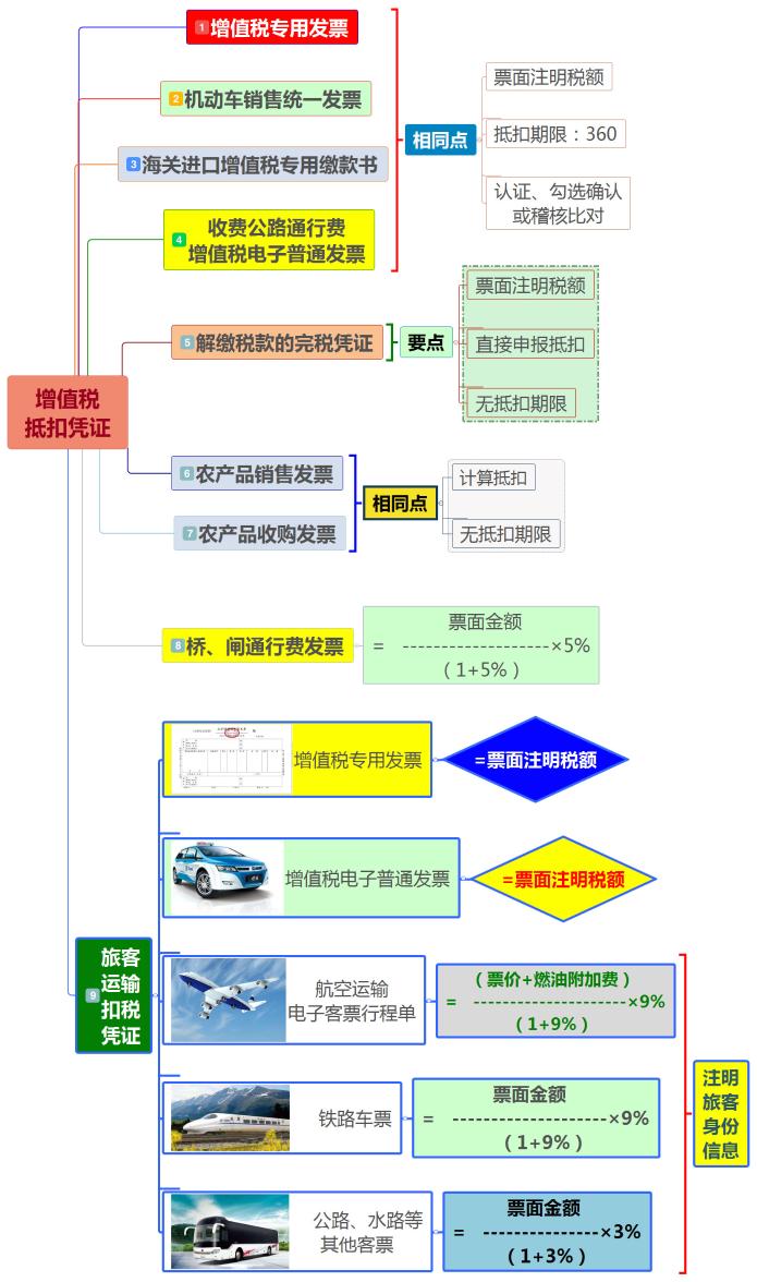 業(yè)務(wù)招待費(fèi)、差旅費(fèi)、福利費(fèi)等各項(xiàng)費(fèi)用抵扣指南