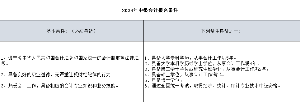 會計考試有哪些限制嗎？