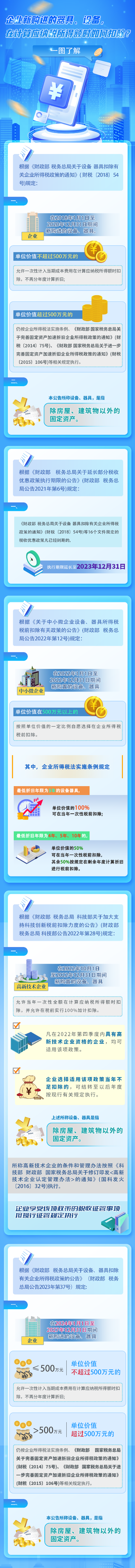 企業(yè)新購進的器具、設(shè)備，在計算應(yīng)納稅所得額時如何扣除？