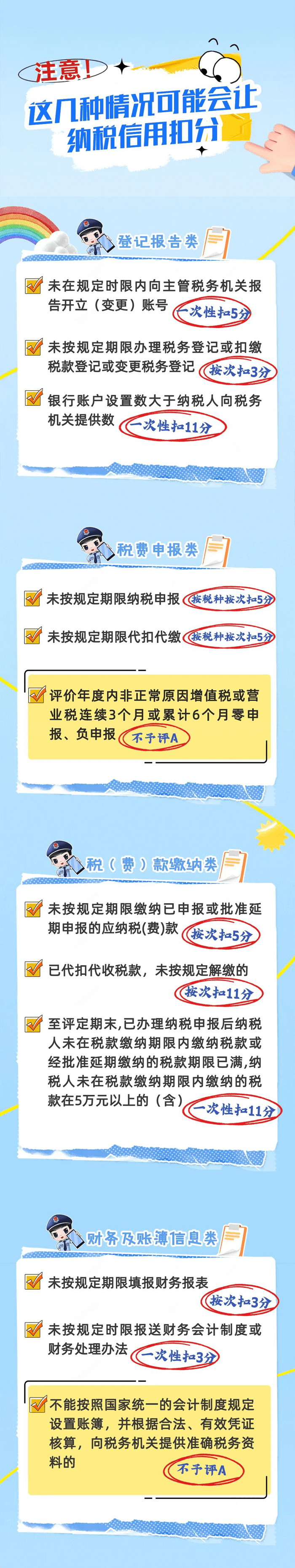 這幾種情況可能會(huì)讓納稅信用扣分