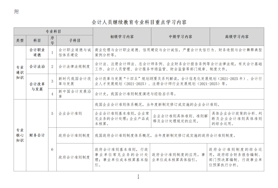 23年繼續(xù)教育還沒做，會有哪些影響？