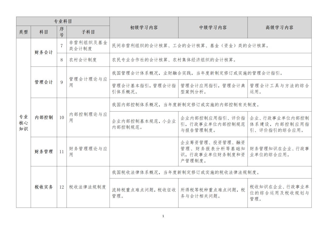 23年繼續(xù)教育還沒做，會有哪些影響？