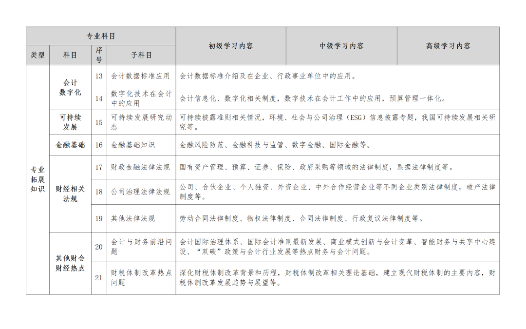 23年繼續(xù)教育還沒做，會有哪些影響？