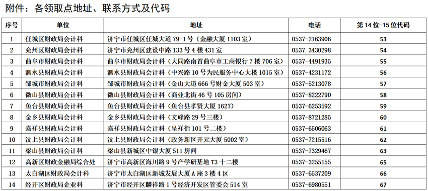 山東濟(jì)寧2023年初級會計證書領(lǐng)取自10月8日起