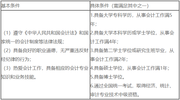 【備考百事通】一文搞定中級會計七大必知事項！