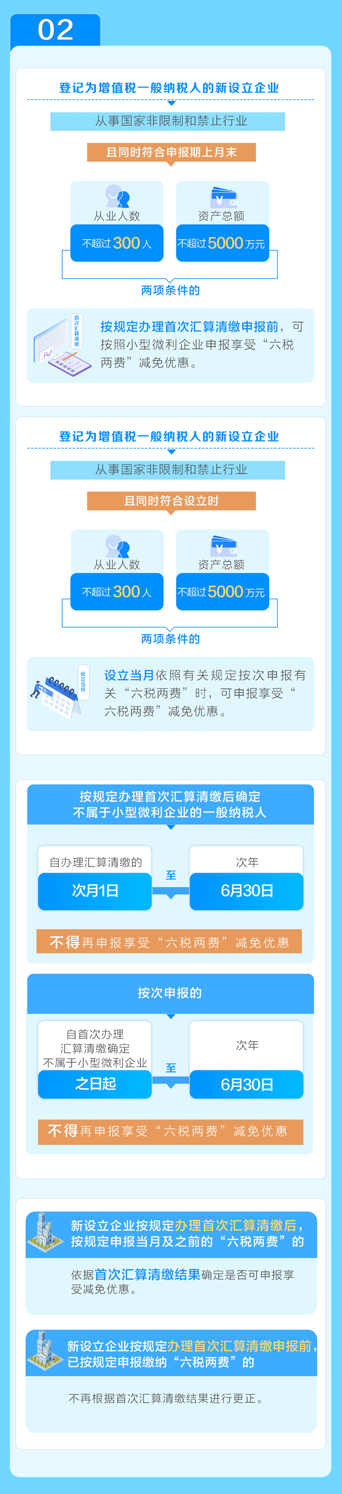 享受“六稅兩費(fèi)”減半優(yōu)惠，5個(gè)要點(diǎn)需注意