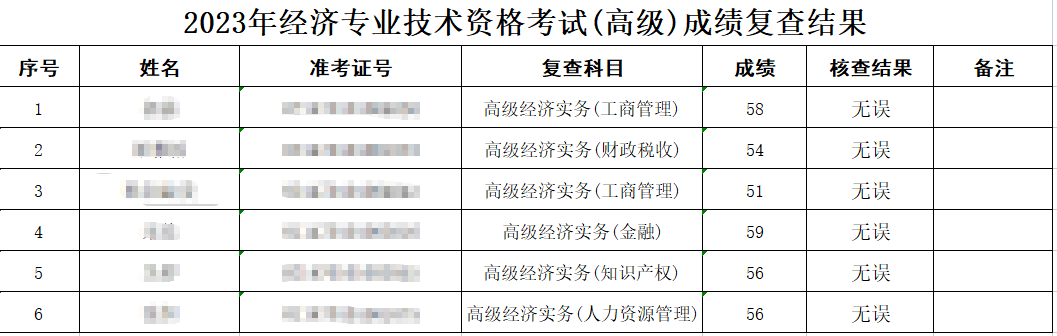 武漢2023年高級(jí)經(jīng)濟(jì)師考試成績(jī)復(fù)查結(jié)果