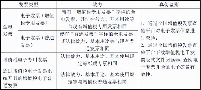 沒(méi)有發(fā)票章的電子發(fā)票是否有效？