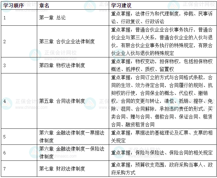 【必知】2024年中級會計《經(jīng)濟法》可以提前學(xué)的章節(jié)