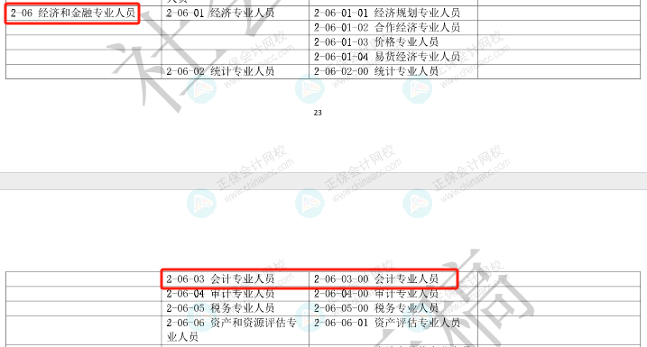 人社部發(fā)布重要通知！恭喜各位中級考生！