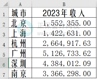 Excel中如何制作雷達圖？步驟來了！