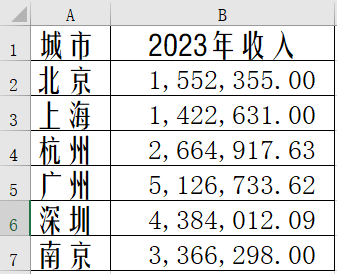 Excel中如何制作雷達(dá)圖？步驟來(lái)了！