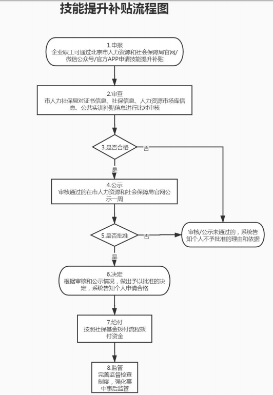 有社保的恭喜了，每人最高可領(lǐng)錢5000元