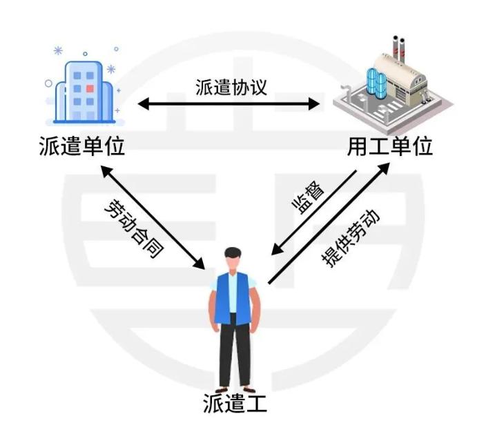 財政部明確：不得使用勞務(wù)派遣！勞務(wù)派遣要退出歷史舞臺嗎？