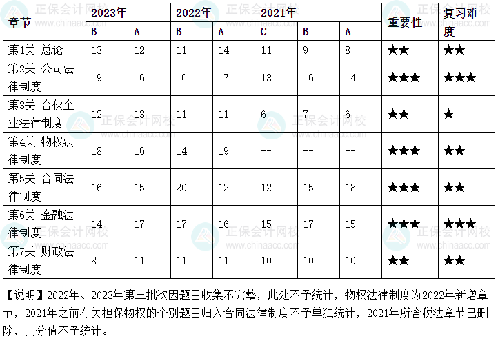 2024年考生必讀：中級(jí)會(huì)計(jì)職稱考什么？怎么學(xué)？