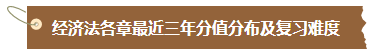 【匯總】2024中級會計職稱經濟法預習階段必看知識點