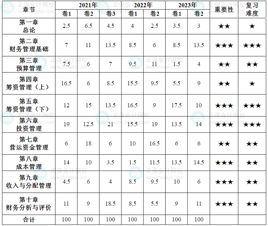 2024年考生必讀：中級(jí)會(huì)計(jì)職稱考什么？怎么學(xué)？