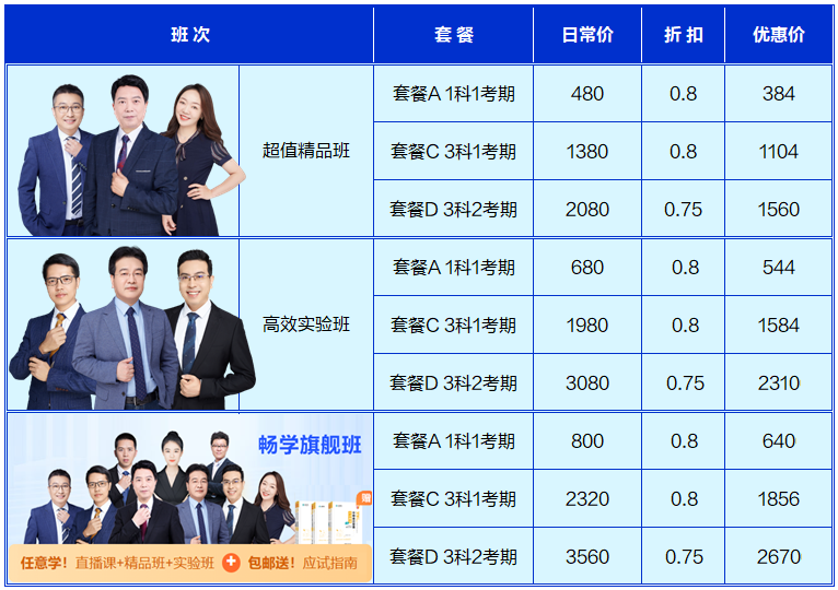 【查分季特惠】11◆11嗨學GO 中級好課低至7.5折 購暢學卡5年五證瘋狂學！