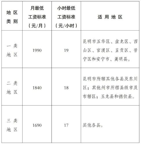 2023年10月起，月薪低于這個(gè)數(shù)，違法！