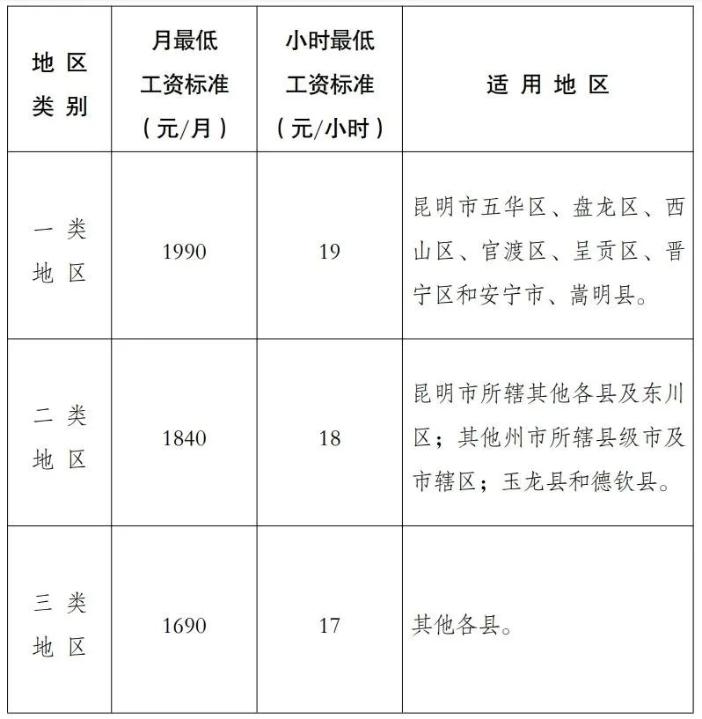 2023年10月起，月薪不到這個數(shù)，違法！