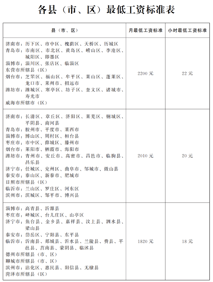 2023年10月起，月薪不到這個數(shù)，違法！