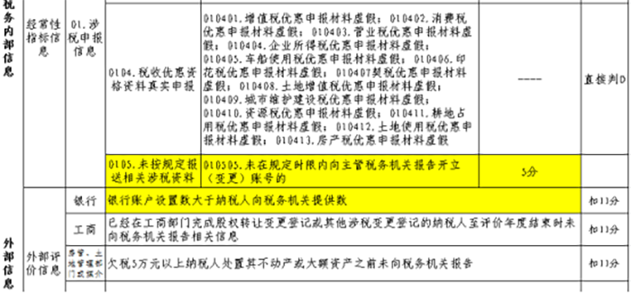 銀行賬戶未全部備案有什么后果？