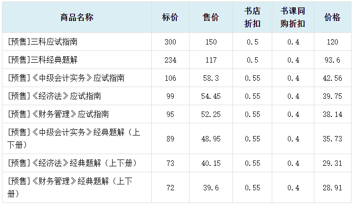 2024中級(jí)會(huì)計(jì)職稱書課同購(gòu) 備考＆優(yōu)惠兼得！