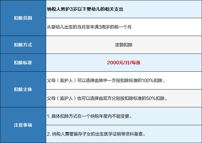 嬰幼兒照護(hù)專項附加扣除